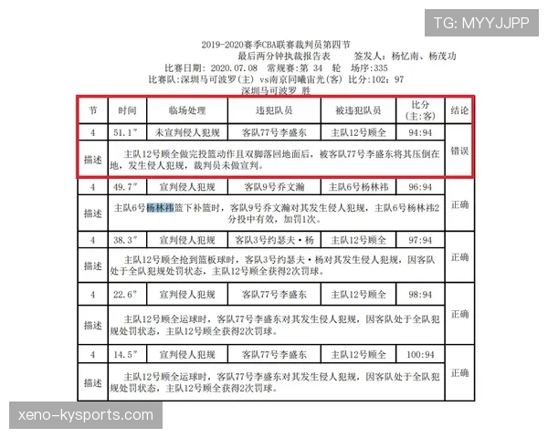 裁判报告记录要点及判罚理由与关键必填项 裁判报告记录要点及判罚理由与关键必填项